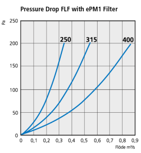 FLF_pressuredrop_ePM1 250-400.png